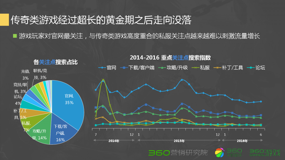 梦幻西游手游苦难合宠攻略