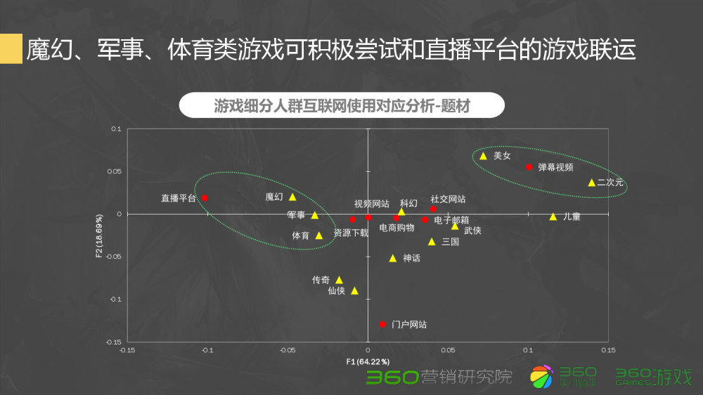 梦幻西游打图时间