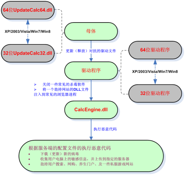 梦幻西游网站新开：梦幻西游手游159武神坛