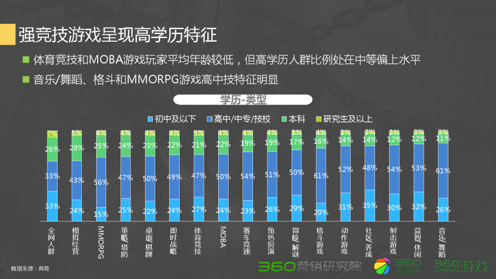 梦幻西游155盘丝